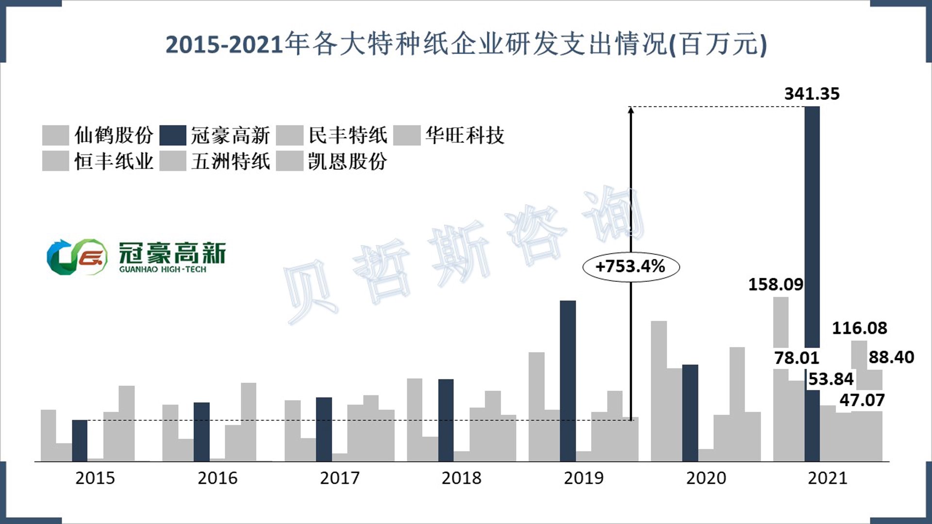 煊丽纸品包装